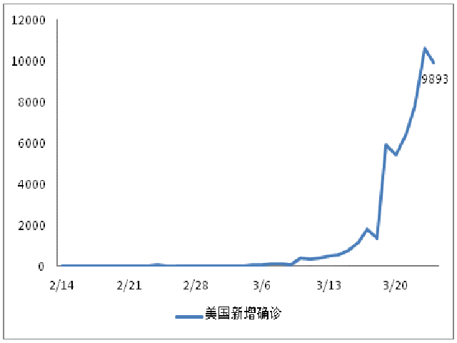 疫情期间国际GDP增长图片_疫情期间gdp变化图(2)