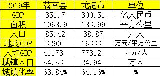 龙港常住人口_常住人口登记表