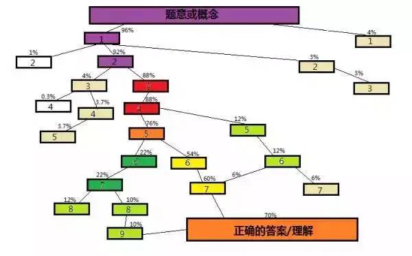 『杨晨煜』孩子之间的差距太大了！如何更高效的“努力”，看学霸怎么说！（家长必读）开学继续延期