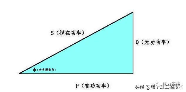 如何理解无功功率的含义 5fa3d5cc15be49e7ae6fd23a58adaf18.jpeg