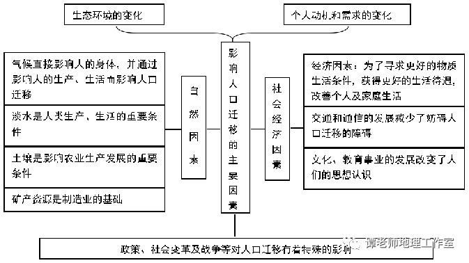 人口迁徙原因_人口迁移 一场你死我活的城市战争