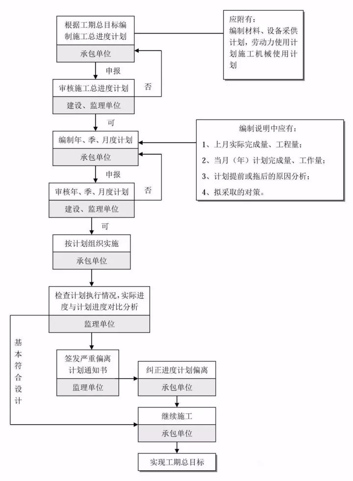 住建部重大改革!全过程工程咨询呼之欲出,完整的全流程图赶快收藏