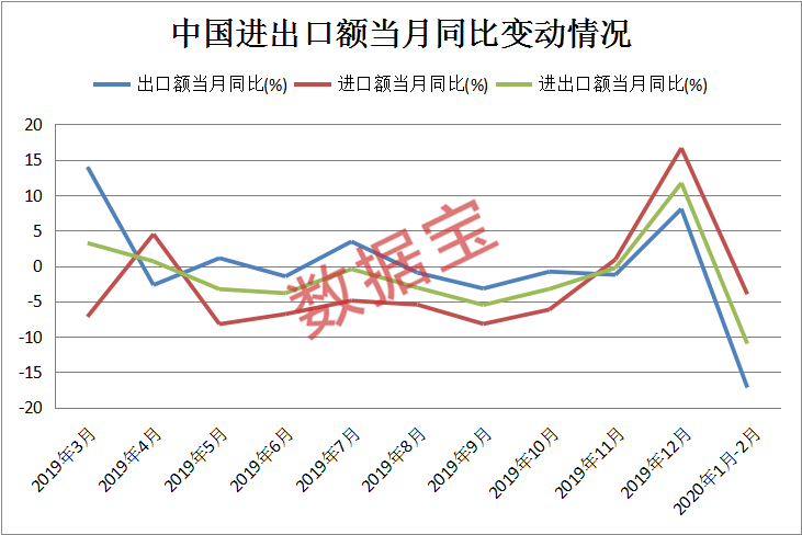 苏联gdp最鼎盛时期占美国gdp多少_苏联经济实力最强的时候国内生产总值 GDP 是美国的百分之多少(2)