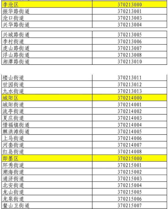 3702…你家是哪串数字?