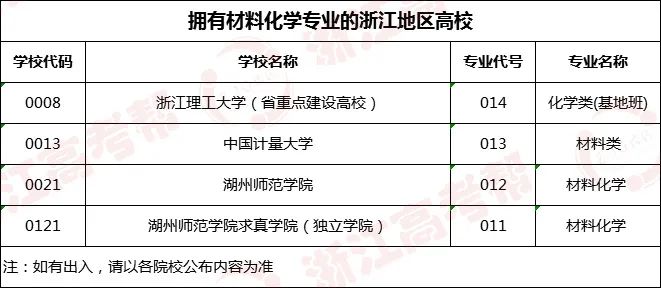 材料化学专业大学排名_计算机专业大学排名