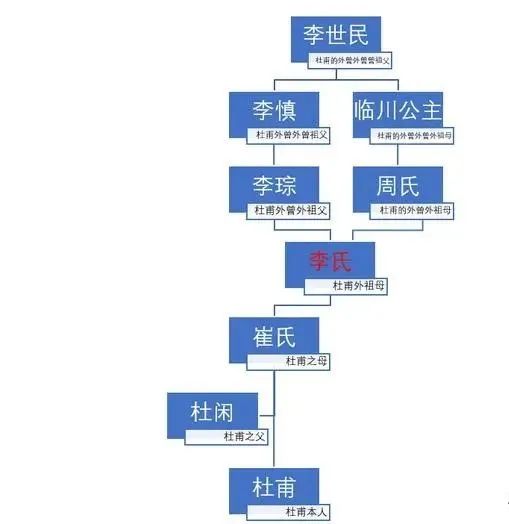 曾氏人口全国排名_冼氏全国人口(3)