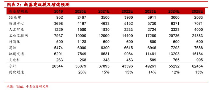 基建也算gdp吗_2017年中国房地产周期与产业链及基建与房地产相关性情况分析