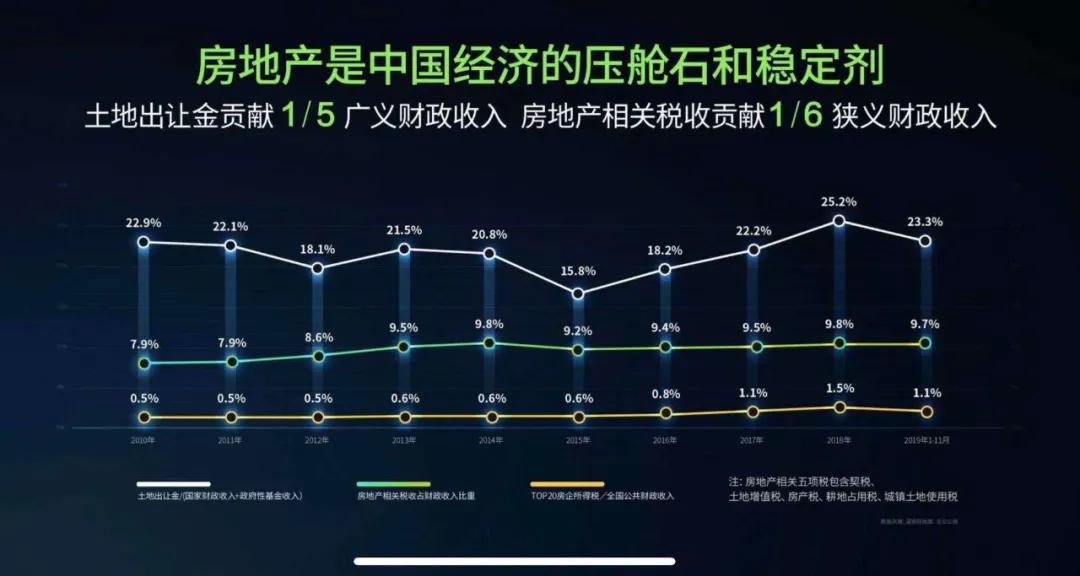 房地产gdp总量_我国gdp总量变化图(3)