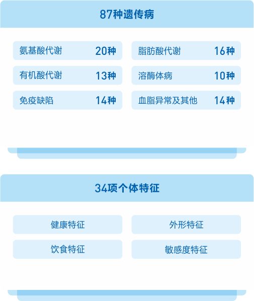 「礼拜」有的人不能吃4岁男孩吃了两口、抢救两个礼拜！这道最常见的菜