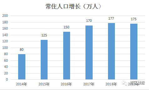 中国人口最多人_2020人口普查多少人