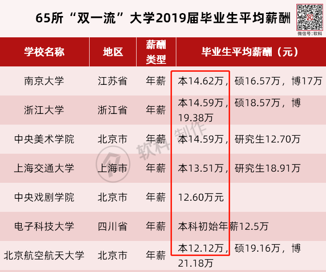 2019年经济总量世界第一_世界经济总量排名(2)