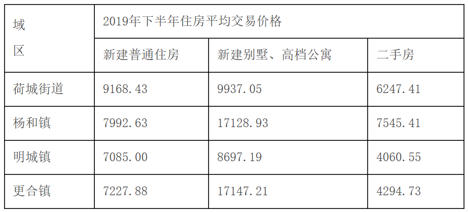 2020上半年高明区Gdp_高明区地图(2)