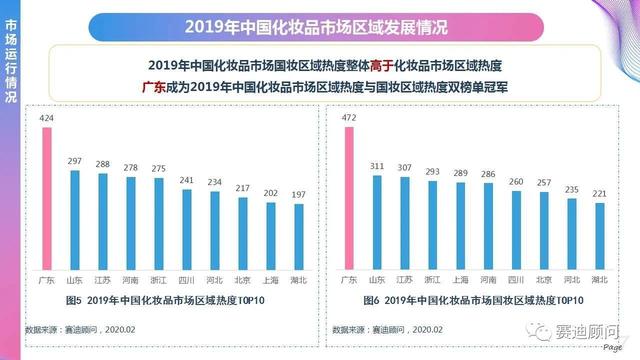 中国化妆品市场2019年总GDP_2019年中国gdp增长率