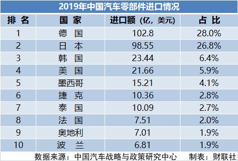 我国汽车产业的gdp股份_2018年中国汽车行业产销量预测及人均 GDP 与汽车千人保有量分析(3)