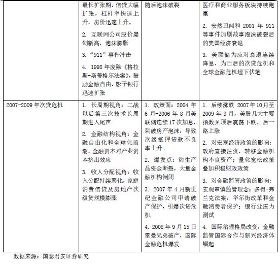 居民自住房计入GDP吗(3)