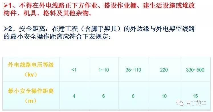 中天临时用电安全管理,看看你们项目上是不是也有这些问题?