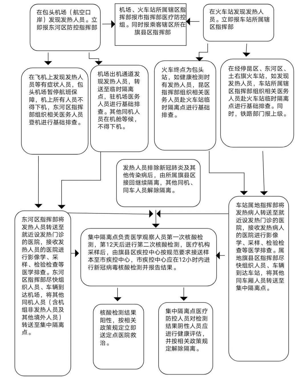 疫情回国人口_美籍华人疫情回国照片