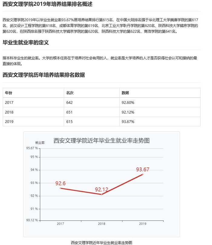 [教育部]每日一校丨西安文理学院 重德、笃学、躬行、崇高
