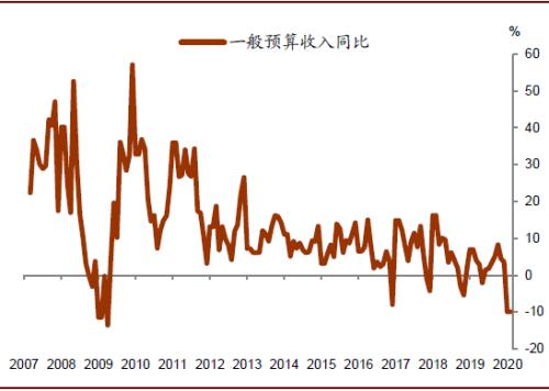 浙江二月gdp_浙江9市公布GDP数据 信息经济助推杭州宁波领跑(2)