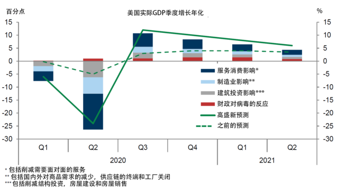 疫情对二季度gdp的影响_疫情对经济的影响图片(2)