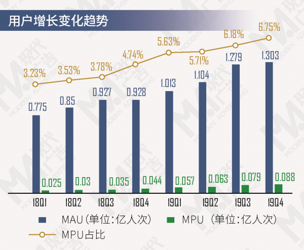 2019第一季度出生人口_出生人口(3)