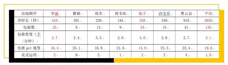 李诞：那一夜，我被王思聪弄哭了