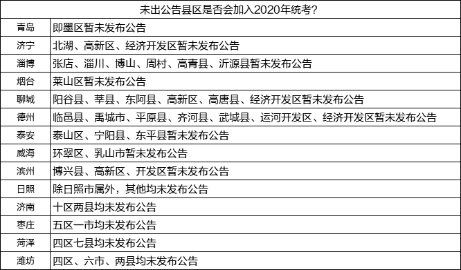 2020东营市西城人口_西城男孩(3)