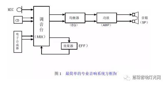 技术|超有用的专业音响知识,你掌握了多少?