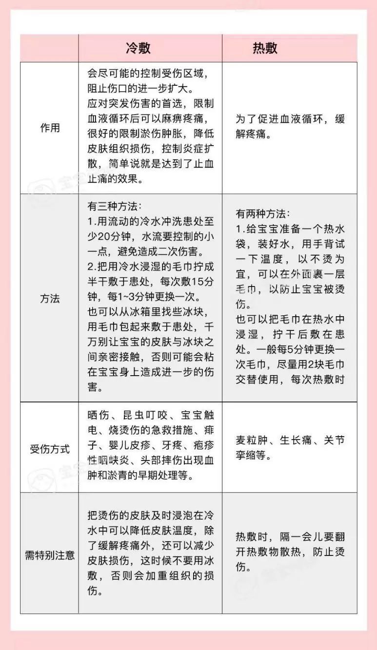 孩子@如今还信就说不过去了！那些年你信过的“育儿谣言”