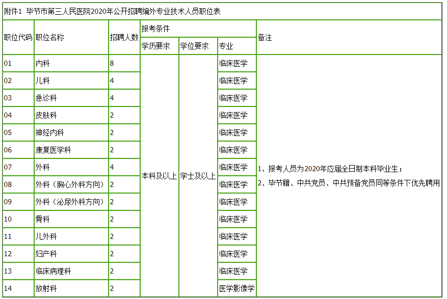 2020年铜仁玉屏gdp_贵州拟授牌20个示范型健康养老项目,玉屏田坪康养小镇入选