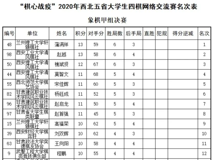 西北五省各市gdp排名2020_2020各省gdp排名图片