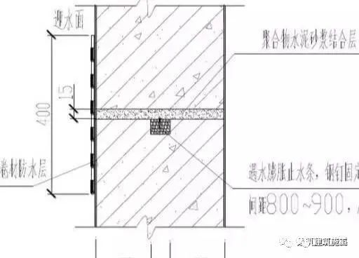 施工缝止水条