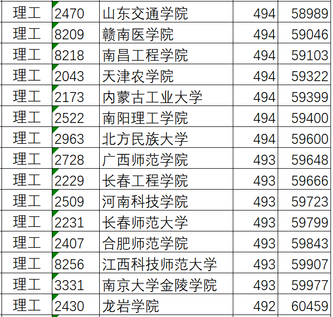 「大学」孩子想出省！怎么选学校？志愿填报实操案例演示：高考500分