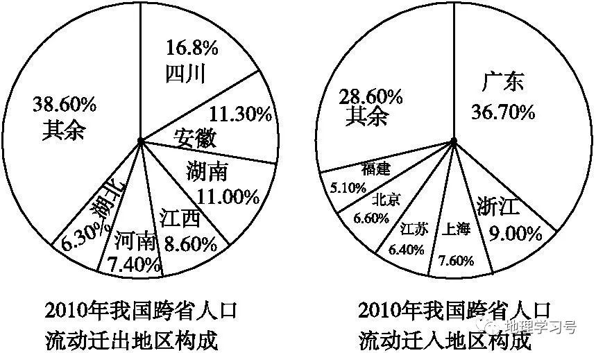 二轮专题 人口专题_人口密度专题地图(2)