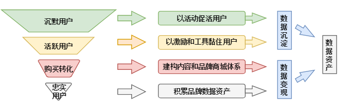 雷竞技RAYBET小程序——产品推广营销的最佳容器(图2)