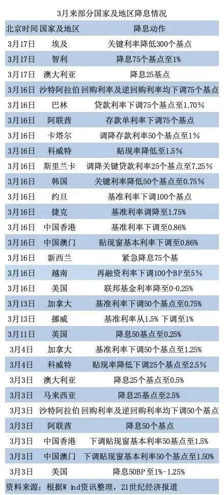 2020年3个月完成半年_2035年的我手抄报