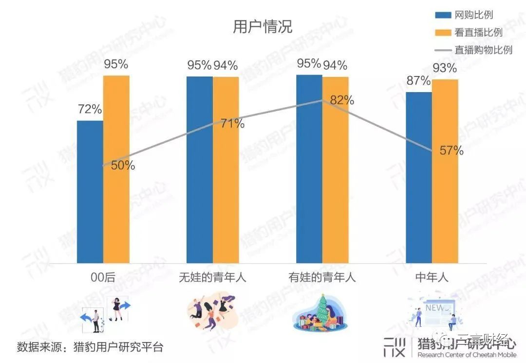 播放的人口_人口普查(2)