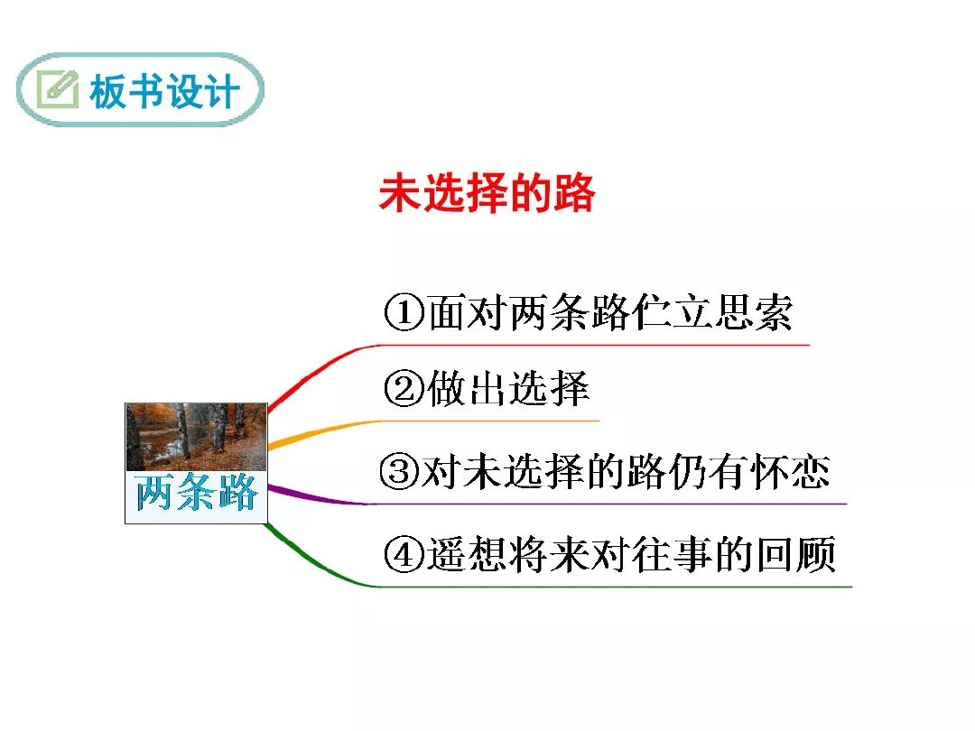 《未选择的路》中诗人通过叙述对树林中两条路的选择,说明了在人生中