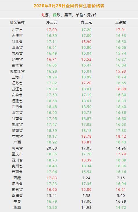 今日全国生猪涨跌表最新 8df31816f6c646b381c9e18f58d446db.jpeg