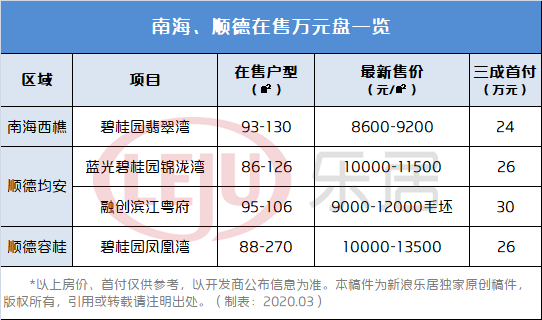 2020年佛山市出生人口是多少_巨蟹座是多少年出生的