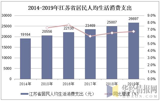 近年gdp分析(2)