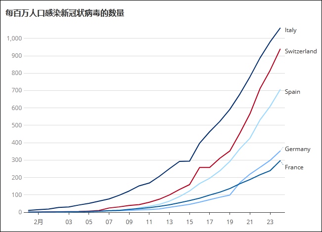 瑞士 人口_调查 很多美国人拿不出1000美元,真相是什么