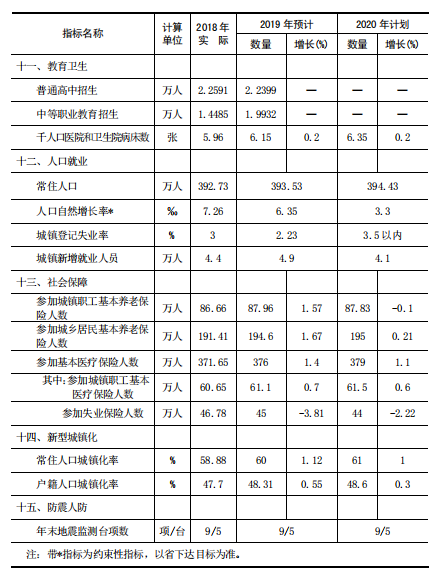 枣庄2O20年gdp_2016-2020年枣庄市地区生产总值、产业结构及人均GDP统计