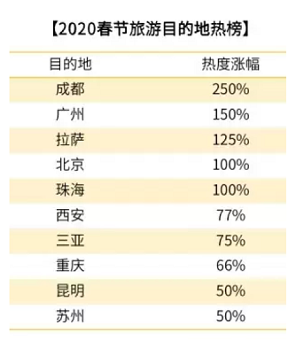 成都常驻人口2020_成都人口突破2000万,人口红利如何变现(3)