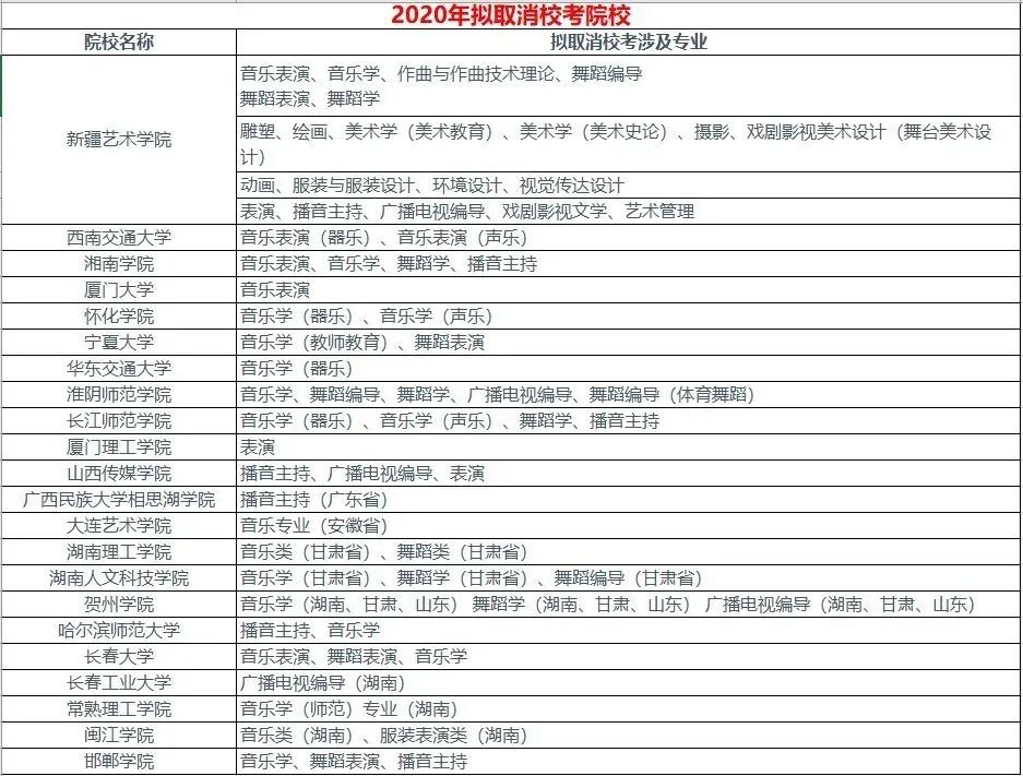 2020年312统考院校排名_最新最全2020年新增承认统考成绩院校及专业名单