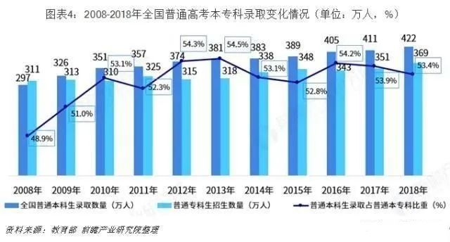 本科：你真的努力了吗？看看你们省考个本科有多难！摸摸自己的良心