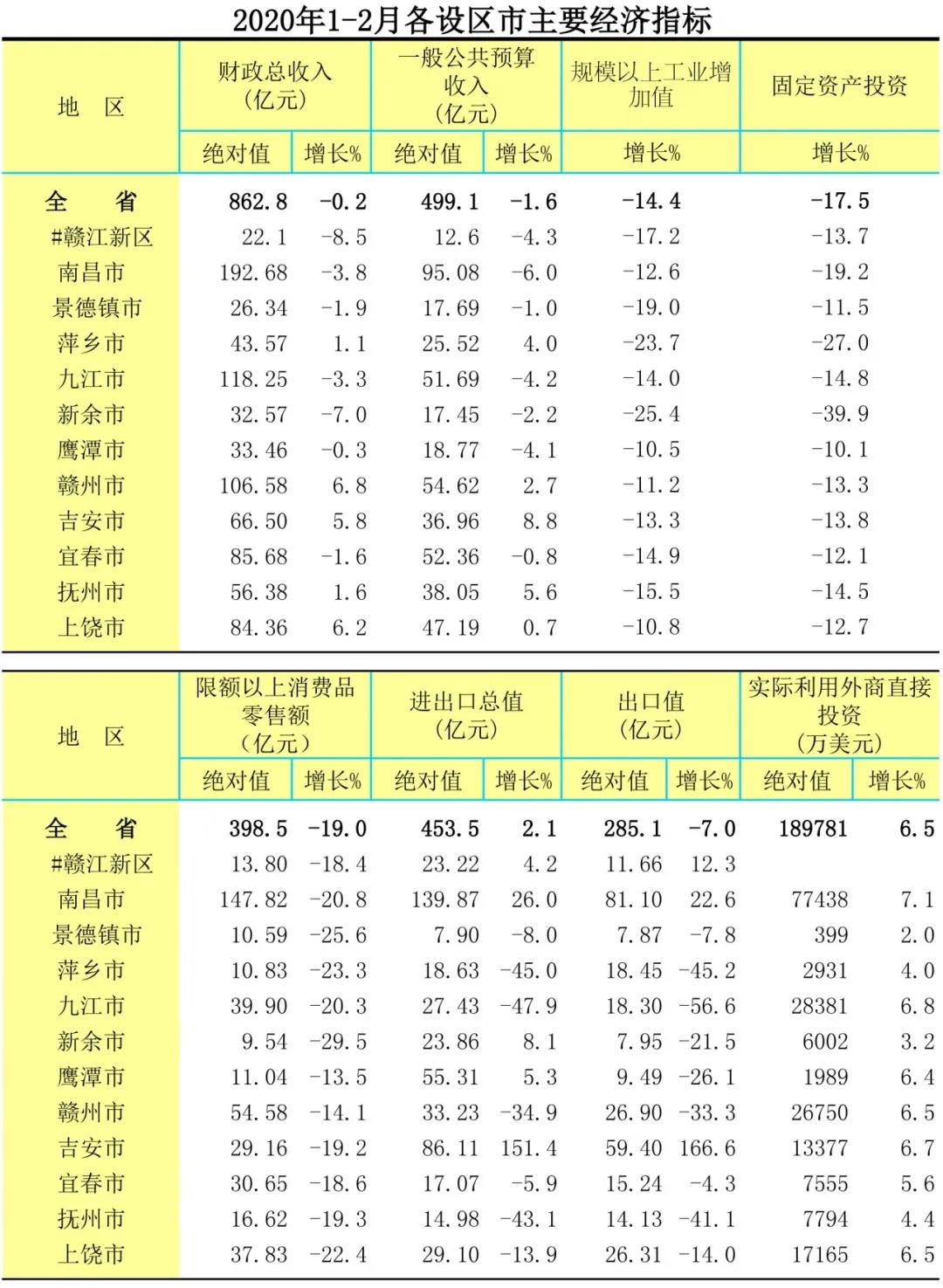 2020年2月财政收入GDP_2020年2月日历图片(2)