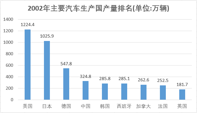 汽车制造排名_新能源汽车排名(3)
