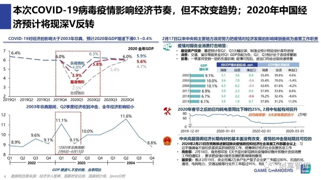 疫情下各国gdp趋势_国际疫情扩散,经济继续衰退形势下的中国和国际钢铁市场演变趋势 下篇