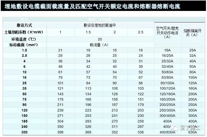 中天临时用电安全管理,看看你们项目上是不是也有这些问题?